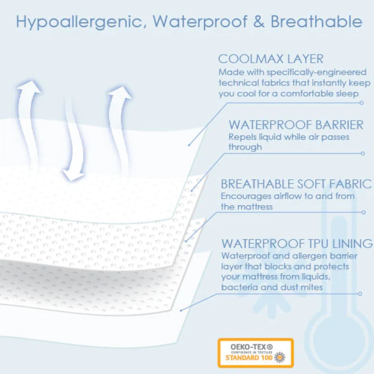 Protector de Colchón Impermeable CoolMAX