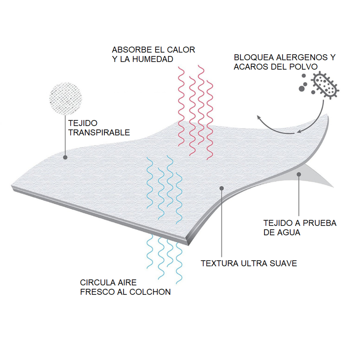 2 Fundas de Almohada Impermeables Estándar -Microplush